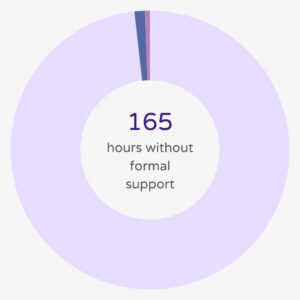 165 hrs